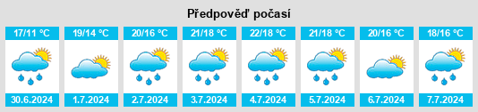 Výhled počasí pro místo Massey na Slunečno.cz