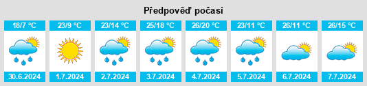Výhled počasí pro místo Matheson na Slunečno.cz