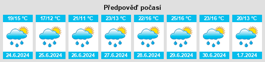 Výhled počasí pro místo Maymont na Slunečno.cz