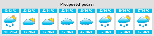 Výhled počasí pro místo McAdam na Slunečno.cz