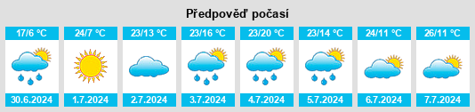 Výhled počasí pro místo McWatters na Slunečno.cz