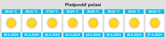 Výhled počasí pro místo Al Qanāyāt na Slunečno.cz