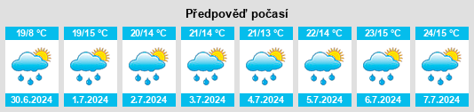 Výhled počasí pro místo Mehan na Slunečno.cz