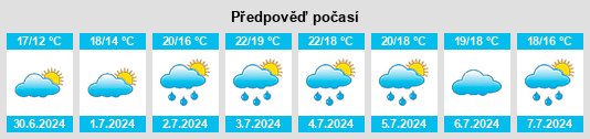 Výhled počasí pro místo Meldrum Bay na Slunečno.cz