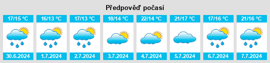 Výhled počasí pro místo Micmac na Slunečno.cz