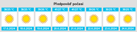 Výhled počasí pro místo Cairo na Slunečno.cz