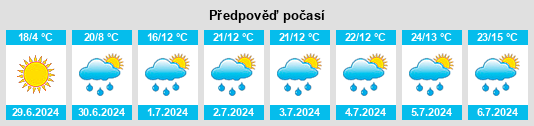 Výhled počasí pro místo Mistatim na Slunečno.cz