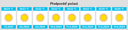Výhled počasí pro místo Al Maḩallah al Kubrá na Slunečno.cz