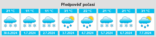 Výhled počasí pro místo Mould Bay na Slunečno.cz