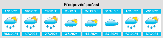 Výhled počasí pro místo Mount Uniacke na Slunečno.cz