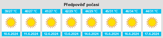 Výhled počasí pro místo Al Khārijah na Slunečno.cz