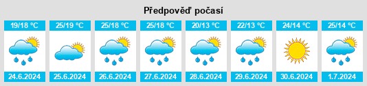 Výhled počasí pro místo Nackawic na Slunečno.cz