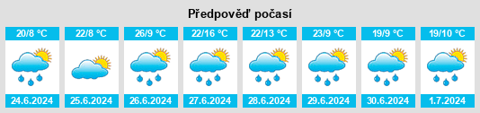 Výhled počasí pro místo Nakusp na Slunečno.cz