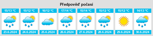 Výhled počasí pro místo Natashquan na Slunečno.cz