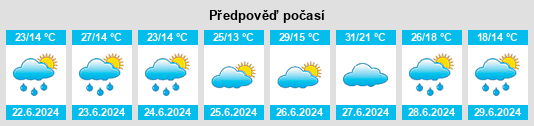 Výhled počasí pro místo Neidpath na Slunečno.cz
