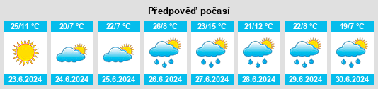 Výhled počasí pro místo Nelson na Slunečno.cz