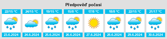 Výhled počasí pro místo Nemegos na Slunečno.cz