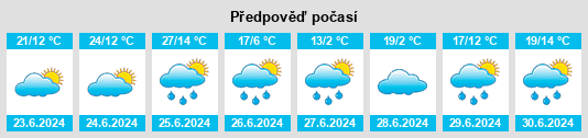 Výhled počasí pro místo Nemiscau na Slunečno.cz
