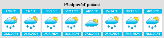 Výhled počasí pro místo Netla na Slunečno.cz