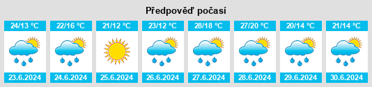 Výhled počasí pro místo Neudorf na Slunečno.cz