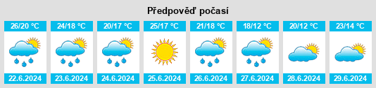Výhled počasí pro místo Newboro na Slunečno.cz