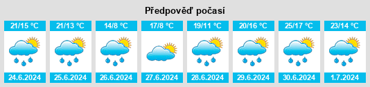 Výhled počasí pro místo Newdale na Slunečno.cz