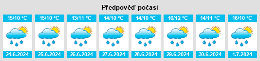 Výhled počasí pro místo New Hazelton na Slunečno.cz