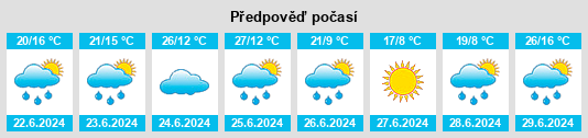Výhled počasí pro místo New Liskeard na Slunečno.cz