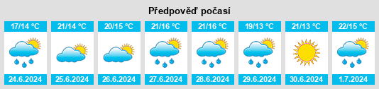 Výhled počasí pro místo New Ross na Slunečno.cz