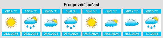 Výhled počasí pro místo Nicholson na Slunečno.cz