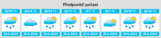 Výhled počasí pro místo Nipissing Ouest na Slunečno.cz