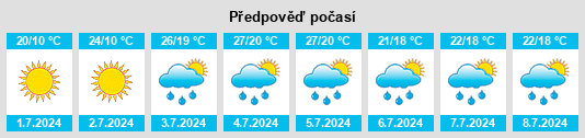 Výhled počasí pro místo North York na Slunečno.cz