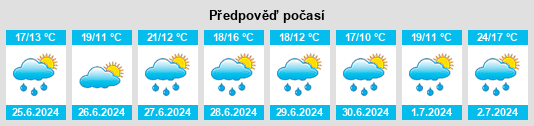 Výhled počasí pro místo Oak Lake na Slunečno.cz