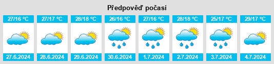 Výhled počasí pro místo Old Crow na Slunečno.cz
