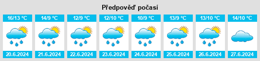 Výhled počasí pro místo Old Perlican na Slunečno.cz