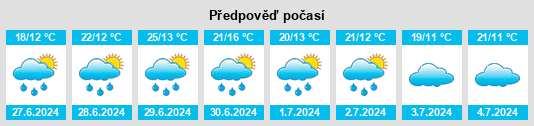 Výhled počasí pro místo Oliver na Slunečno.cz