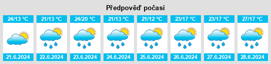Výhled počasí pro místo Omerville na Slunečno.cz