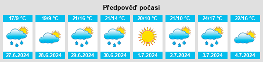 Výhled počasí pro místo Ompah na Slunečno.cz