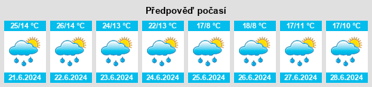 Výhled počasí pro místo Ootischenia na Slunečno.cz