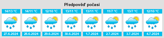Výhled počasí pro místo Open Hall na Slunečno.cz