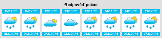 Výhled počasí pro místo O'Regan's na Slunečno.cz