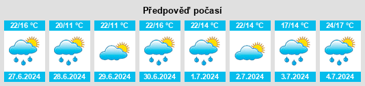 Výhled počasí pro místo Oromocto na Slunečno.cz
