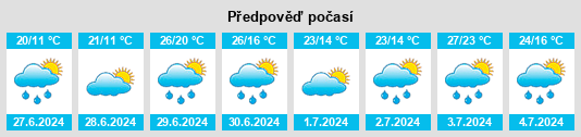 Výhled počasí pro místo Oshawa na Slunečno.cz