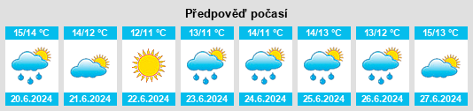 Výhled počasí pro místo Osmond na Slunečno.cz