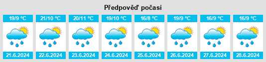 Výhled počasí pro místo Otway na Slunečno.cz