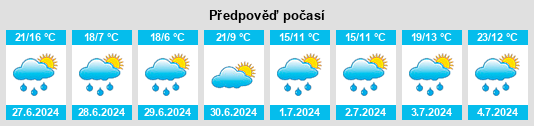 Výhled počasí pro místo Oungre na Slunečno.cz