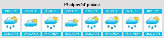 Výhled počasí pro místo Outlook na Slunečno.cz