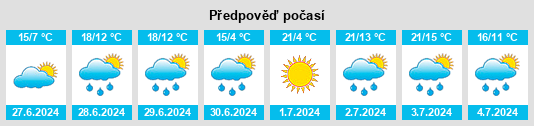 Výhled počasí pro místo Palmarolle na Slunečno.cz