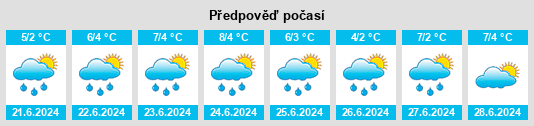 Výhled počasí pro místo Pangnirtung na Slunečno.cz