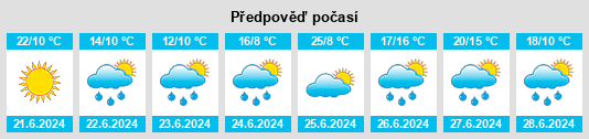 Výhled počasí pro místo Parent na Slunečno.cz